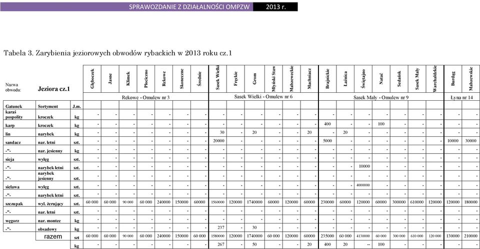 karaś pospolity kroczek kg Głęboczek Jasne Klimek Płociczno Rekowe Skoneczne Średnie Sasek Wielki Fręckie Grom Młyński Staw Małszeweckie Rekowe - Omulew nr 3 Sasek Wielki - Omulew nr 6 Sasek Mały -