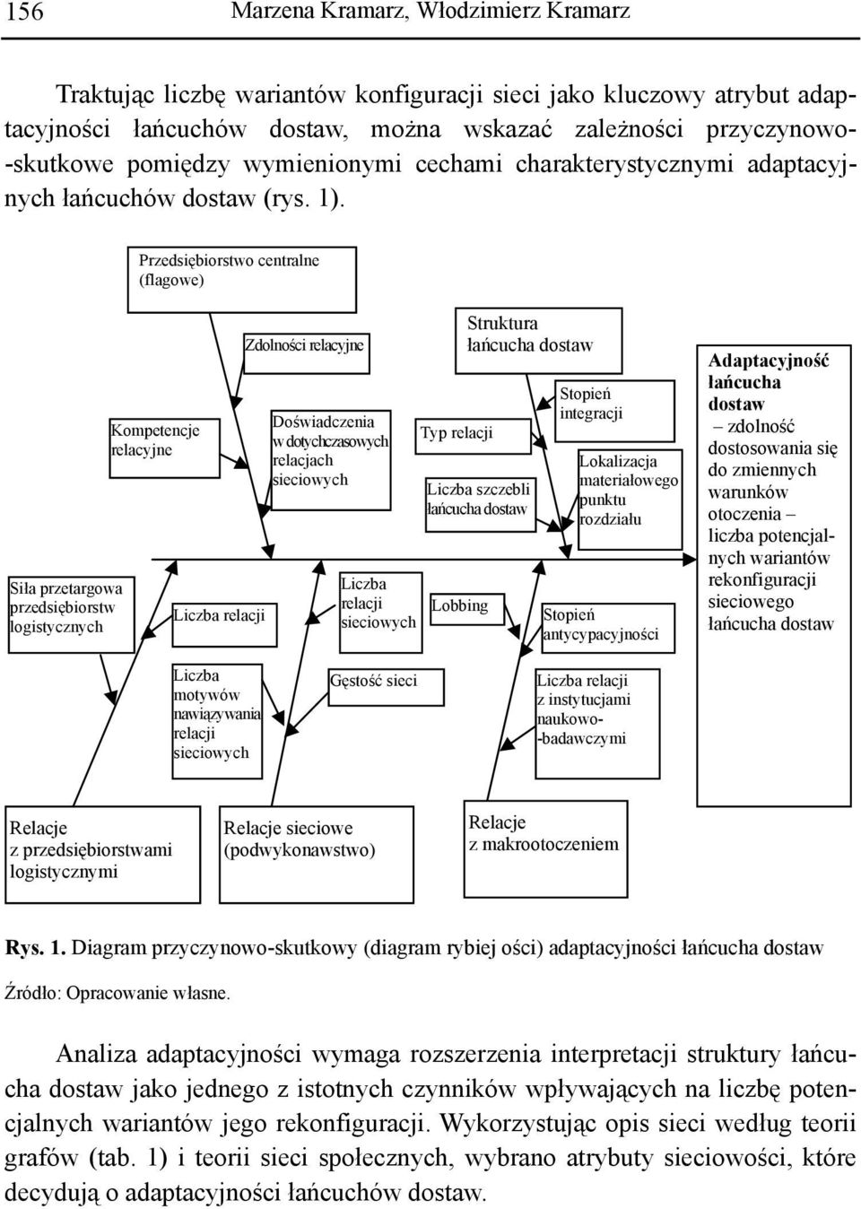Przedsiębiorstwo centralne (flagowe) Siła przetargowa przedsiębiorstw logistycznych Kompetencje relacyjne Liczba relacji Zdolności relacyjne Doświadczenia w dotychczasowych relacjach sieciowych