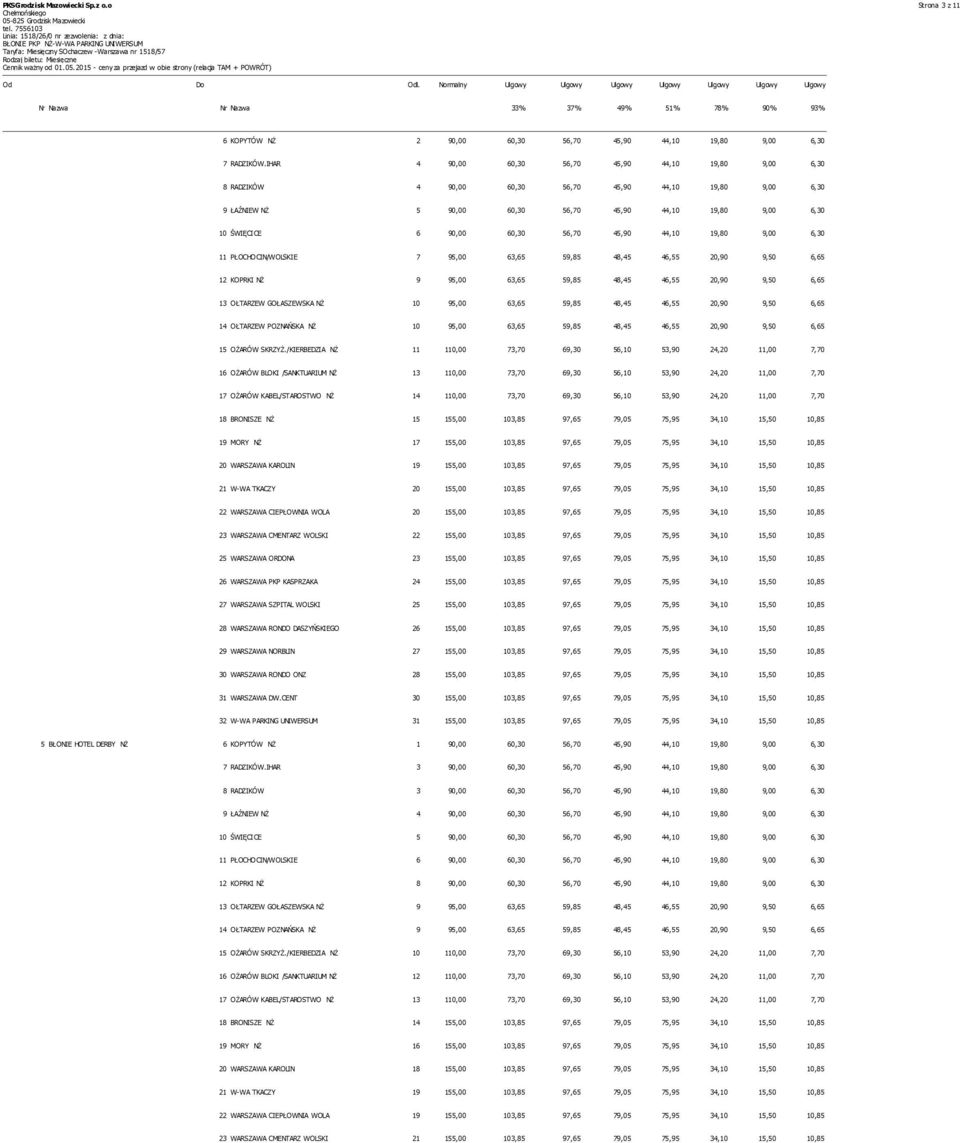 IHAR 4 90,00 60,30 56,70 45,90 44,10 19,80 9,00 6,30 8 RADZIKÓW 4 90,00 60,30 56,70 45,90 44,10 19,80 9,00 6,30 9 ŁAŹNIEW NŻ 5 90,00 60,30 56,70 45,90 44,10 19,80 9,00 6,30 10 ŚWIĘCICE 6 90,00 60,30