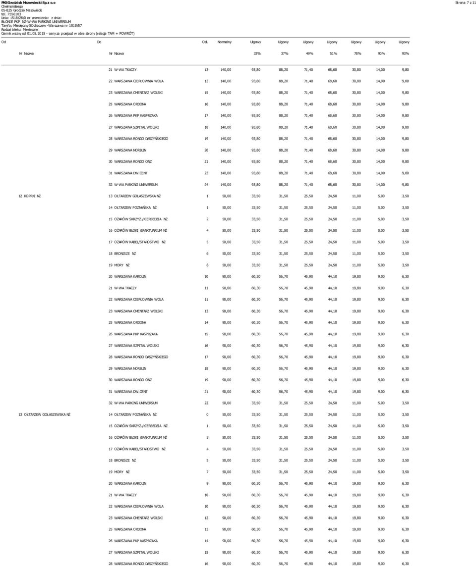 13 140,00 93,80 88,20 71,40 68,60 30,80 14,00 9,80 23 WARSZAWA CMENTARZ WOLSKI 15 140,00 93,80 88,20 71,40 68,60 30,80 14,00 9,80 25 WARSZAWA ORDONA 16 140,00 93,80 88,20 71,40 68,60 30,80 14,00 9,80