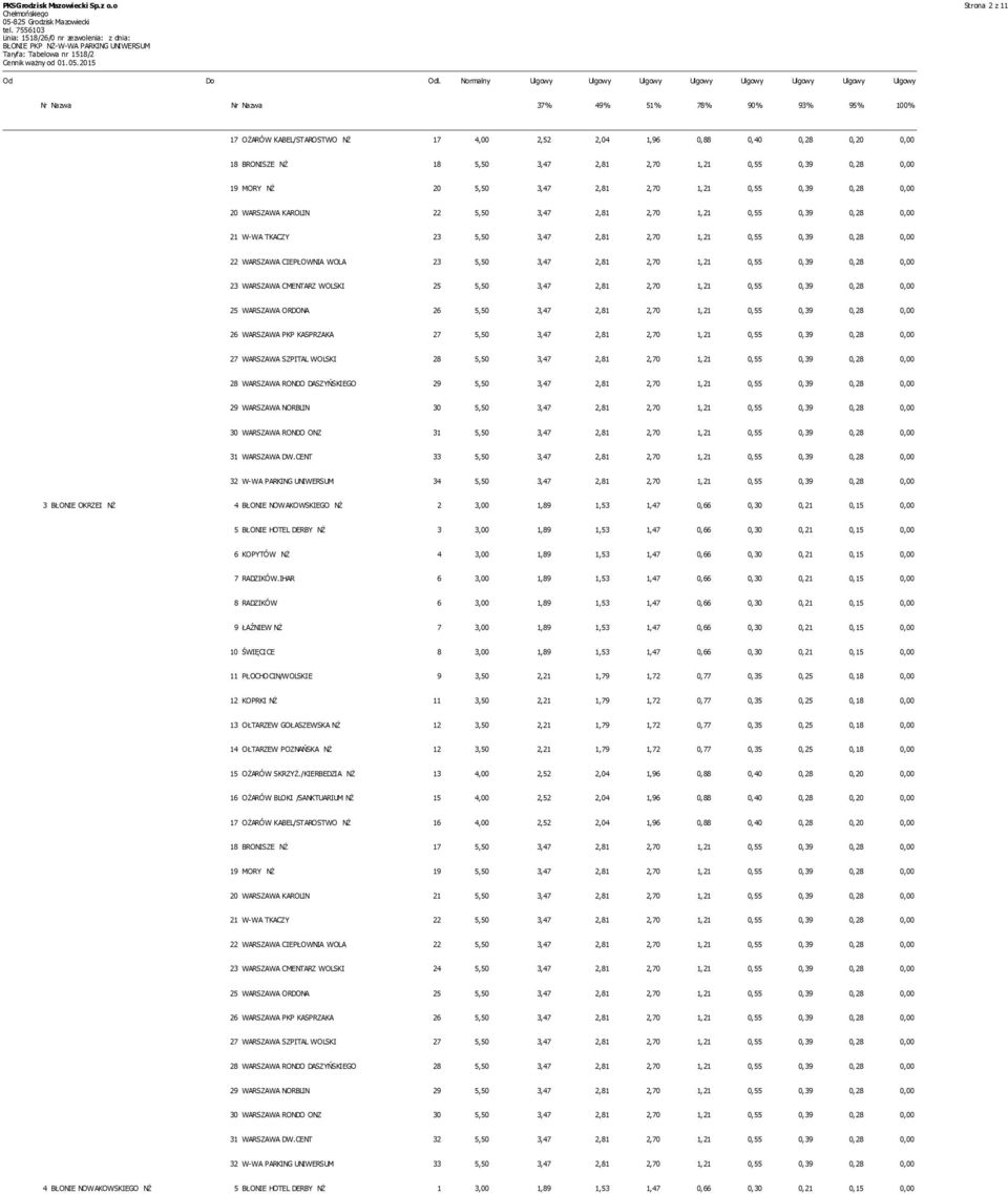 BRONISZE NŻ 18 5,50 3,47 2,81 2,70 1,21 0,55 0,39 0,28 0,00 19 MORY NŻ 20 5,50 3,47 2,81 2,70 1,21 0,55 0,39 0,28 0,00 20 WARSZAWA KAROLIN 22 5,50 3,47 2,81 2,70 1,21 0,55 0,39 0,28 0,00 21 W-WA