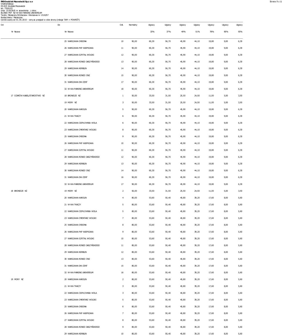 11 90,00 60,30 56,70 45,90 44,10 19,80 9,00 6,30 27 WARSZAWA SZPITAL WOLSKI 12 90,00 60,30 56,70 45,90 44,10 19,80 9,00 6,30 28 WARSZAWA RONDO DASZYŃSKIEGO 13 90,00 60,30 56,70 45,90 44,10 19,80 9,00