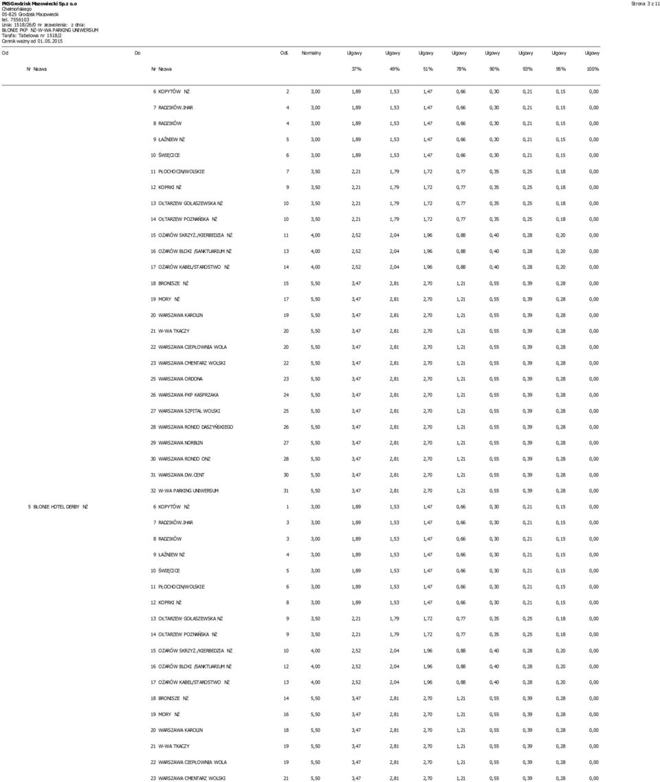 IHAR 4 3,00 1,89 1,53 1,47 0,66 0,30 0,21 0,15 0,00 8 RADZIKÓW 4 3,00 1,89 1,53 1,47 0,66 0,30 0,21 0,15 0,00 9 ŁAŹNIEW NŻ 5 3,00 1,89 1,53 1,47 0,66 0,30 0,21 0,15 0,00 10 ŚWIĘCICE 6 3,00 1,89 1,53