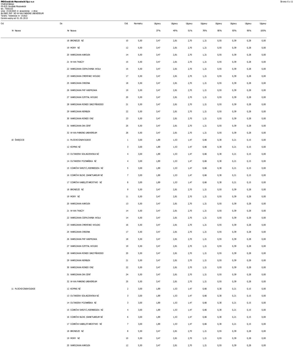 3,47 2,81 2,70 1,21 0,55 0,39 0,28 0,00 20 WARSZAWA KAROLIN 14 5,50 3,47 2,81 2,70 1,21 0,55 0,39 0,28 0,00 21 W-WA TKACZY 15 5,50 3,47 2,81 2,70 1,21 0,55 0,39 0,28 0,00 22 WARSZAWA CIEPŁOWNIA WOLA