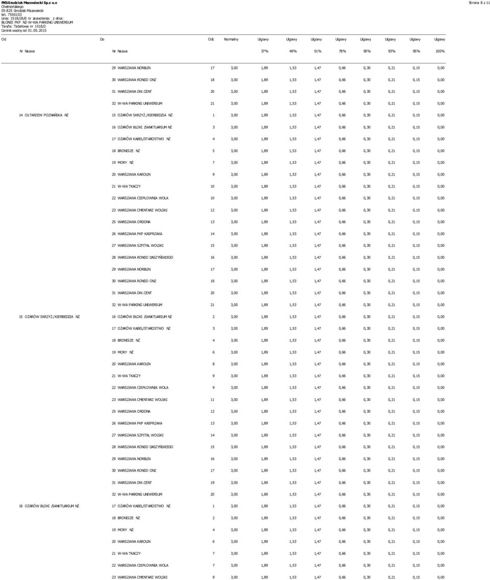 RONDO ONZ 18 3,00 1,89 1,53 1,47 0,66 0,30 0,21 0,15 0,00 31 WARSZAWA DW.
