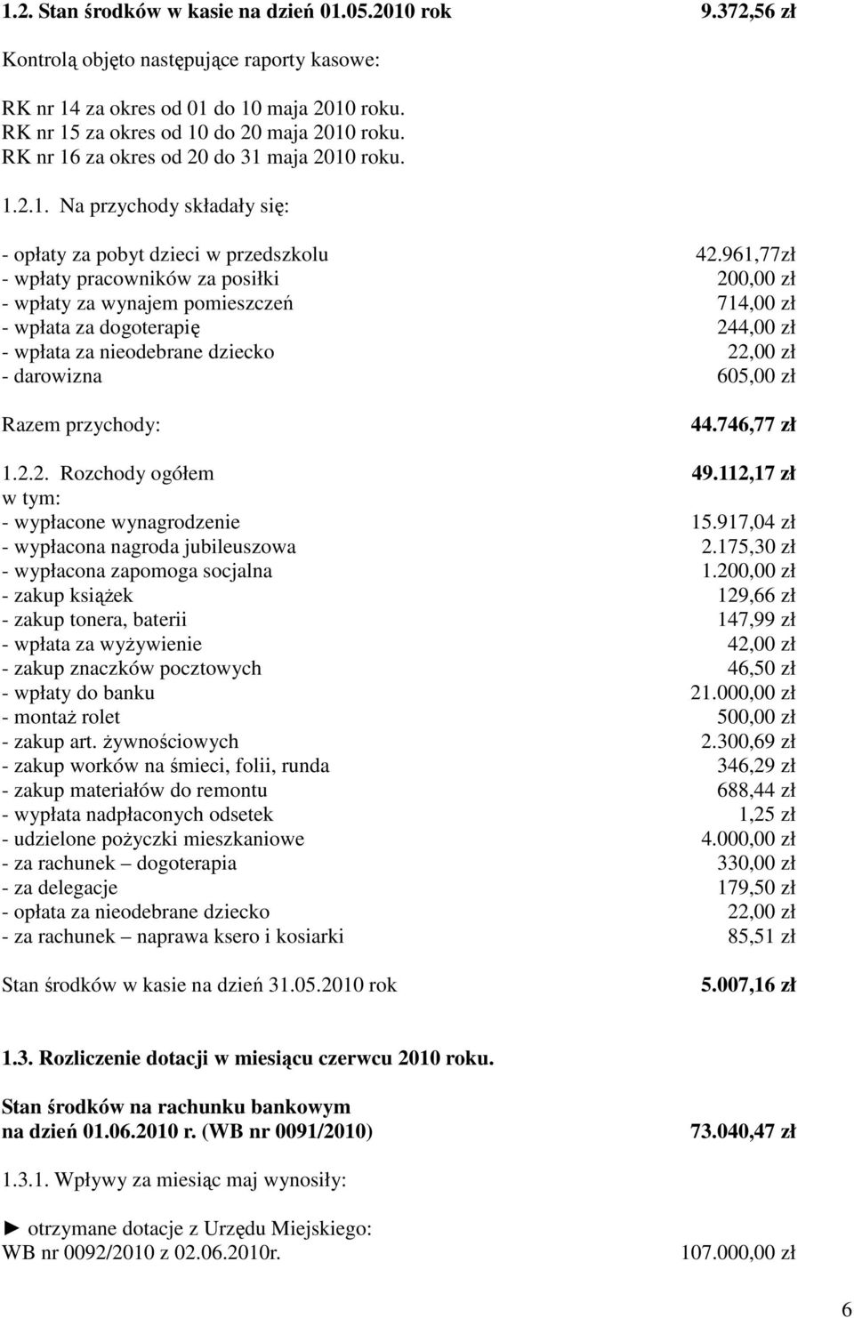 961,77zł - wpłaty pracowników za posiłki 200,00 zł - wpłaty za wynajem pomieszczeń 714,00 zł - wpłata za dogoterapię 244,00 zł - wpłata za nieodebrane dziecko 22,00 zł - darowizna 605,00 zł Razem