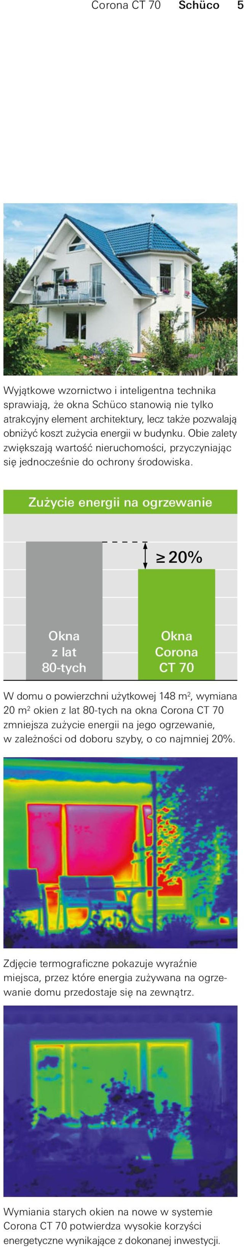 Zużycie energii na ogrzewanie 20% Okna z lat 80-tych Okna Corona CT 70 W domu o powierzchni użytkowej 148 m 2, wymiana 20 m 2 okien z lat 80-tych na okna Corona CT 70 zmniejsza zużycie energii na