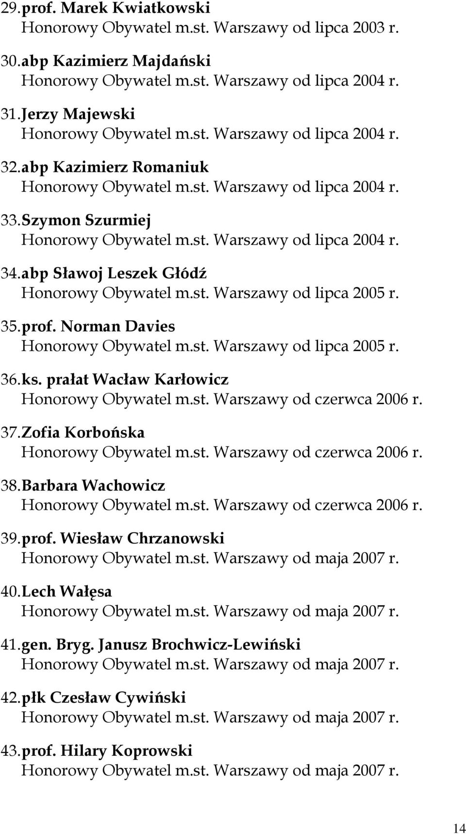 35. prof. Norman Davies Honorowy Obywatel m.st. Warszawy od lipca 2005 r. 36. ks. prałat Wacław Karłowicz Honorowy Obywatel m.st. Warszawy od czerwca 2006 r. 37. Zofia Korbońska Honorowy Obywatel m.