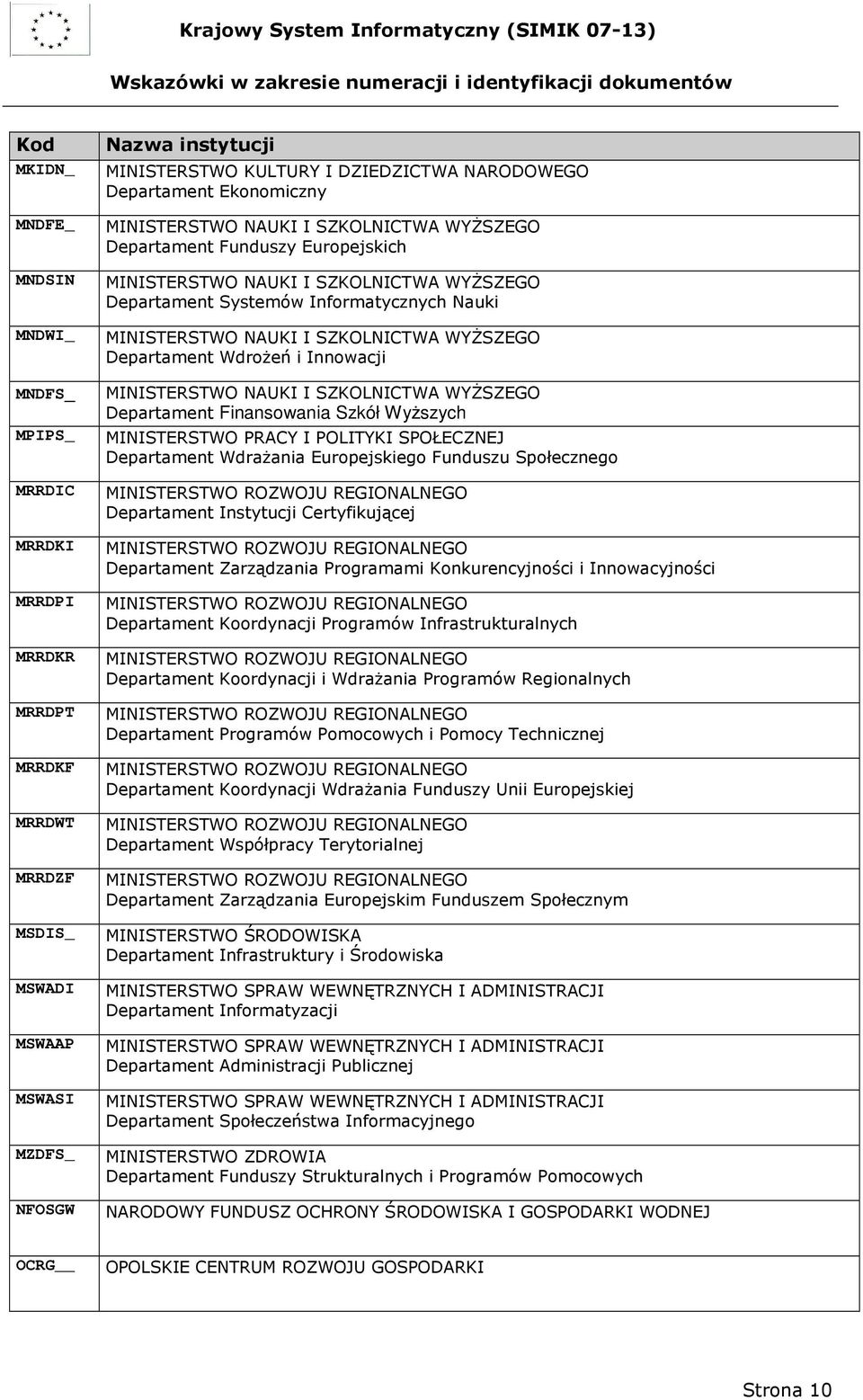 MINISTERSTWO NAUKI I SZKOLNICTWA WYśSZEGO Departament WdroŜeń i Innowacji MINISTERSTWO NAUKI I SZKOLNICTWA WYśSZEGO Departament Finansowania Szkół WyŜszych MINISTERSTWO PRACY I POLITYKI SPOŁECZNEJ