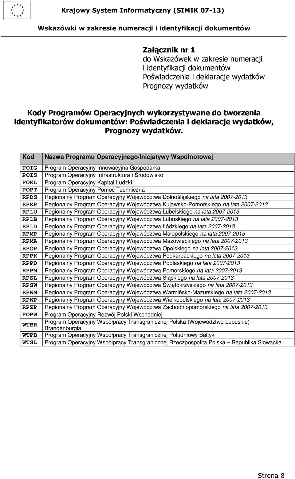 Kod Nazwa Programu Operacyjnego/Inicjatywy Wspólnotowej POIG Program Operacyjny Innowacyjna Gospodarka POIS Program Operacyjny Infrastruktura i Środowisko POKL Program Operacyjny Kapitał Ludzki POPT