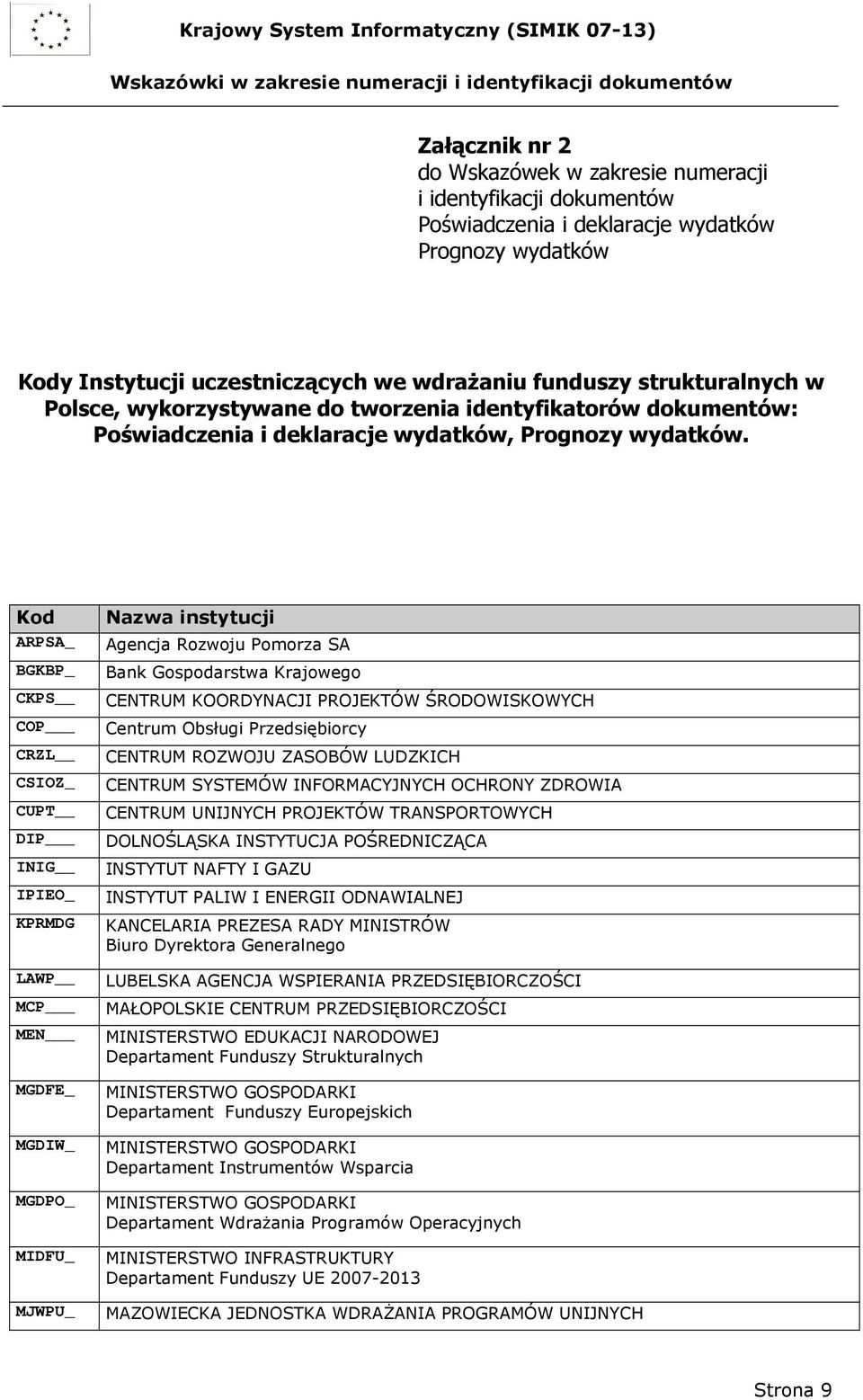 Kod ARPSA_ BGKBP_ CKPS COP CRZL CSIOZ_ CUPT DIP INIG IPIEO_ KPRMDG LAWP MCP MEN MGDFE_ MGDIW_ MGDPO_ MIDFU_ MJWPU_ Nazwa instytucji Agencja Rozwoju Pomorza SA Bank Gospodarstwa Krajowego CENTRUM