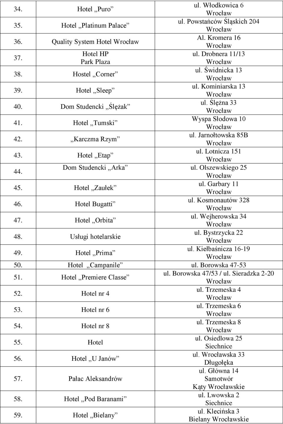 Zaułek ul. Garbary 11 46. Bugatti ul. Kosmonautów 328 47. Orbita ul. Wejherowska 34 48. Usługi hotelarskie ul. Bystrzycka 22 49. Prima ul. Kiełbaśnicza 16-19 50. Campanile ul. Borowska 47-53 51.