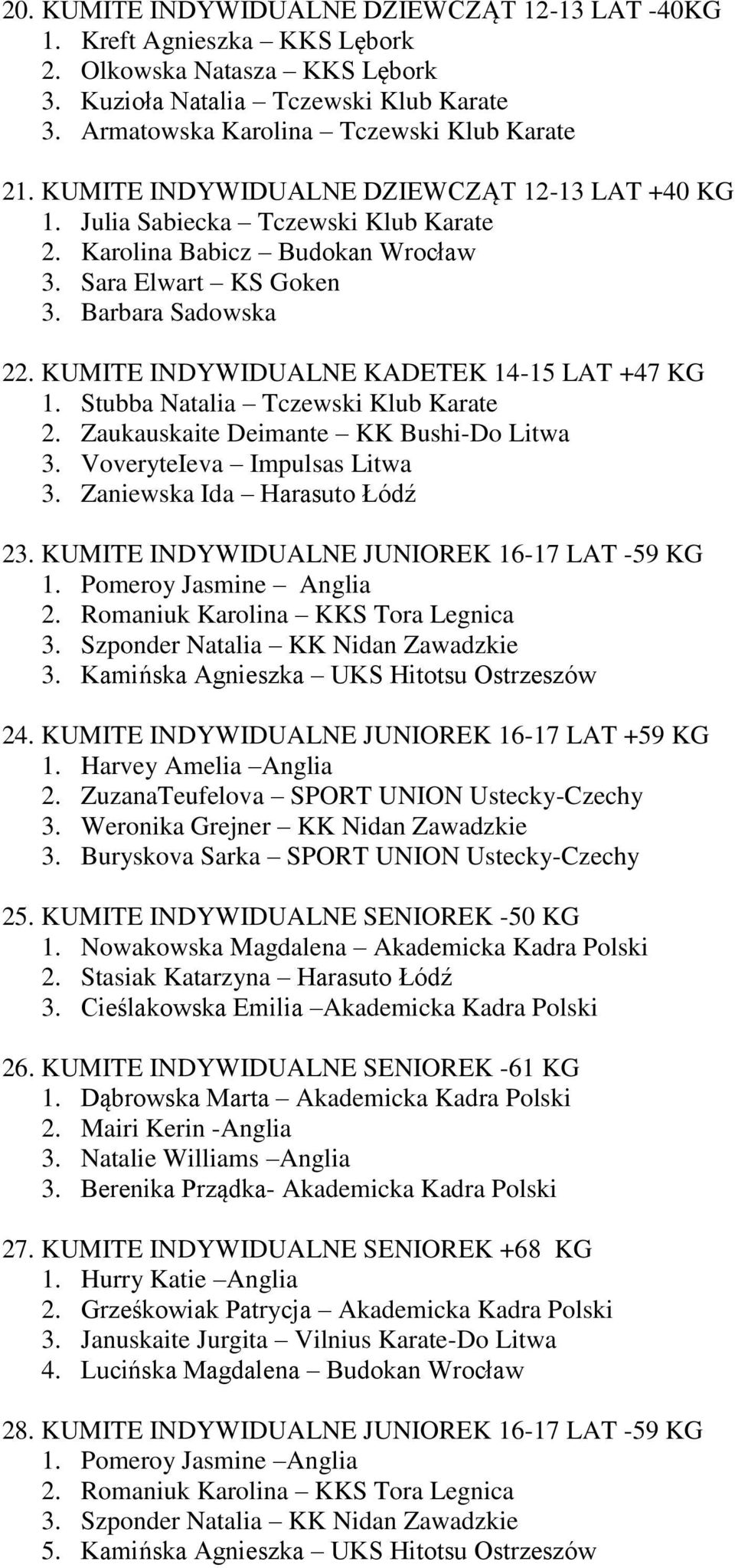 KUMITE INDYWIDUALNE KADETEK 14-15 LAT +47 KG 1. Stubba Natalia Tczewski Klub Karate 2. Zaukauskaite Deimante KK Bushi-Do Litwa 3. VoveryteIeva Impulsas Litwa 3. Zaniewska Ida Harasuto Łódź 23.