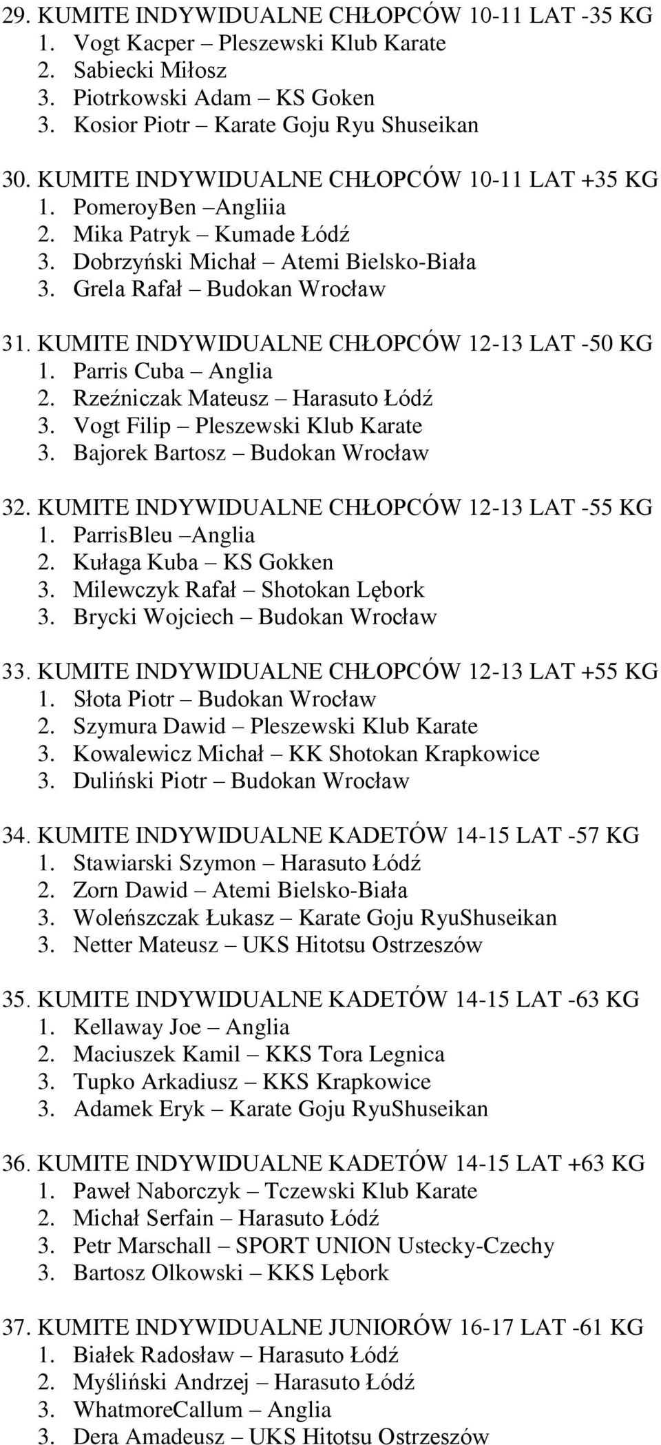 KUMITE INDYWIDUALNE CHŁOPCÓW 12-13 LAT -50 KG 1. Parris Cuba Anglia 2. Rzeźniczak Mateusz Harasuto Łódź 3. Vogt Filip Pleszewski Klub Karate 3. Bajorek Bartosz Budokan Wrocław 32.