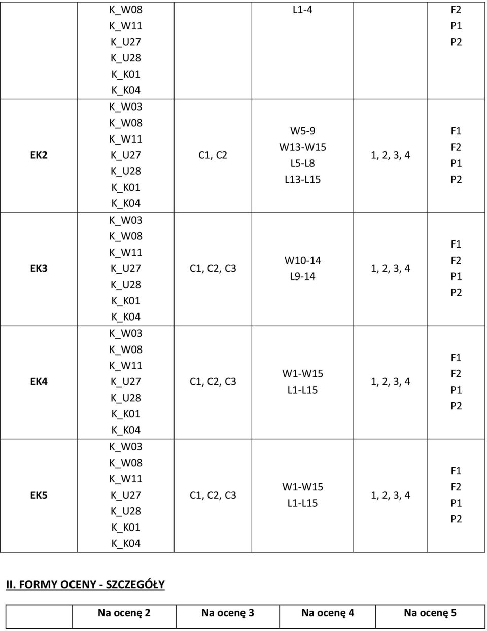 L1-L15 EK5 C1, C2, C3 W1-W15 L1-L15 II.