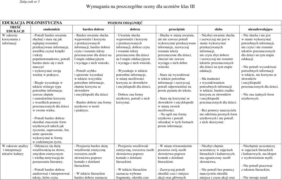 popularnonaukowe, potrafi bardzo dużo się z nich nauczyć i wykorzystać swoją wiedzę w praktyce.