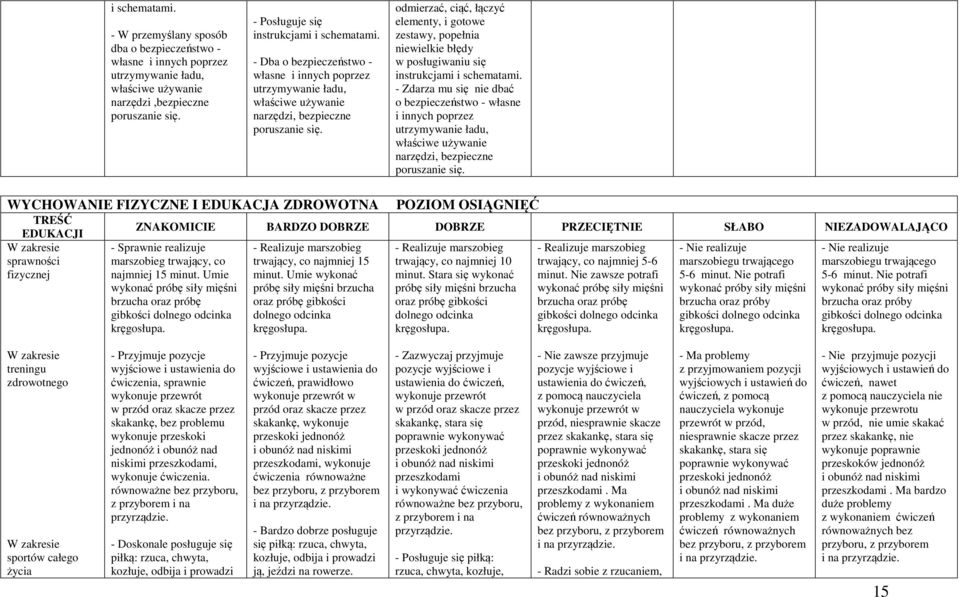 odmierzać, ciąć, łączyć elementy, i gotowe zestawy, popełnia niewielkie błędy w posługiwaniu się instrukcjami i schematami.