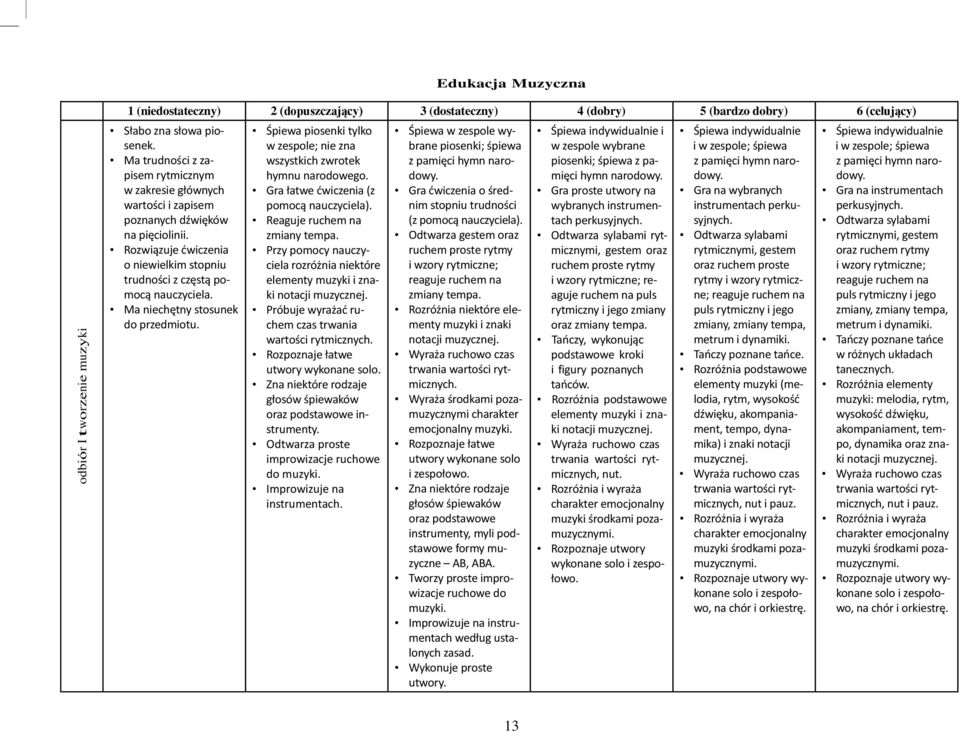 Gra łatwe ćwiczenia (z pomocą nauczyciela). Reaguje ruchem na zmiany tempa. Przy pomocy nauczyciela rozróżnia niektóre elementy muzyki i znaki notacji muzycznej.