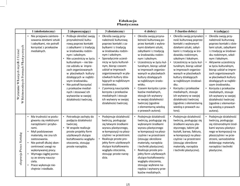 Nie potrafi dłużej skoncentrować uwagi na wykonywanej pracy. Wymaga ciągłej pomocy ze strony nauczyciela. Prace wykonuje niechętnie i niedbale.