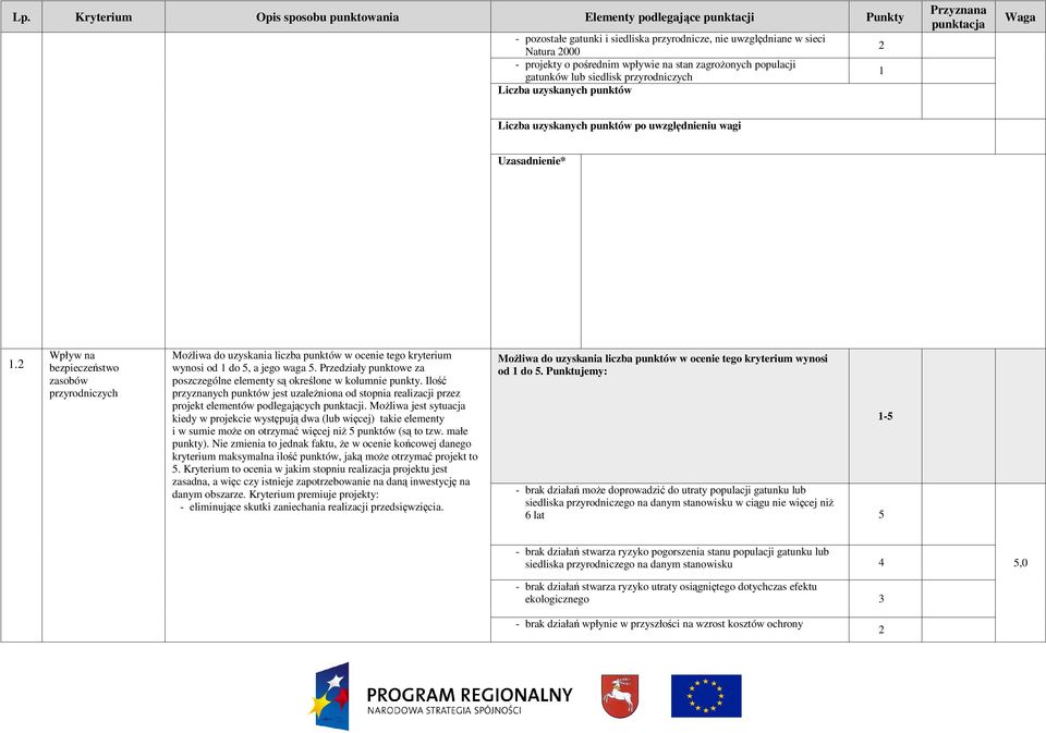 Ilość przyznanych punktów jest uzaleŝniona od stopnia realizacji przez projekt elementów podlegających punktacji.