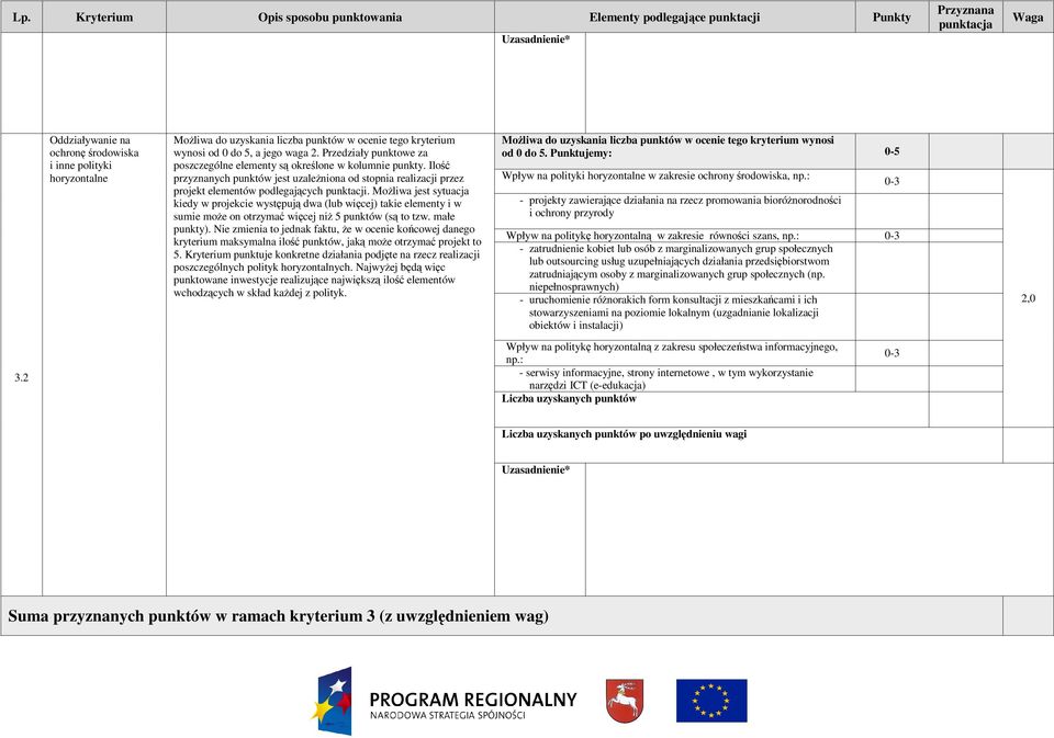 MoŜliwa jest sytuacja kiedy w projekcie występują dwa (lub więcej) takie elementy i w sumie moŝe on otrzymać więcej niŝ punktów (są to tzw. małe punkty).