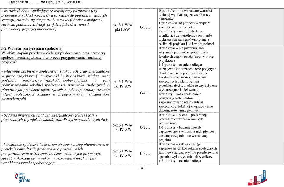 2 Wymiar partycypacji społecznej W jakim stopniu przedstawiciele grupy docelowej oraz partnerzy społeczni zostaną włączeni w proces przygotowania i realizacji projektu?