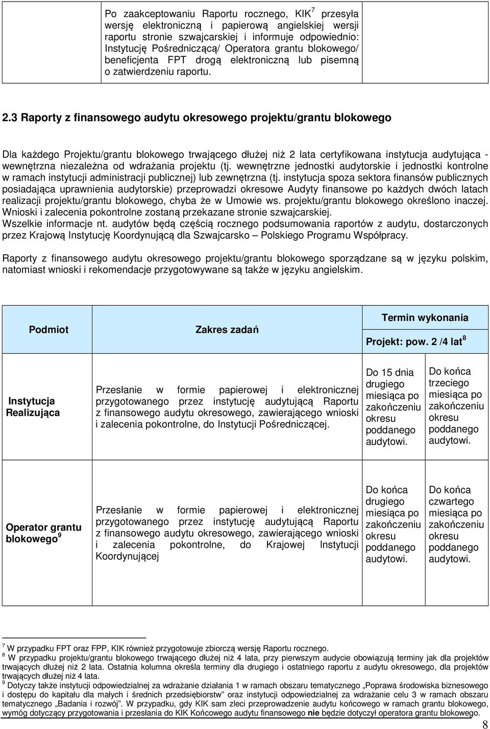 3 Raporty z finansowego audytu okresowego projektu/grantu blokowego Dla każdego Projektu/grantu blokowego trwającego dłużej niż 2 lata certyfikowana instytucja audytująca - wewnętrzna niezależna od