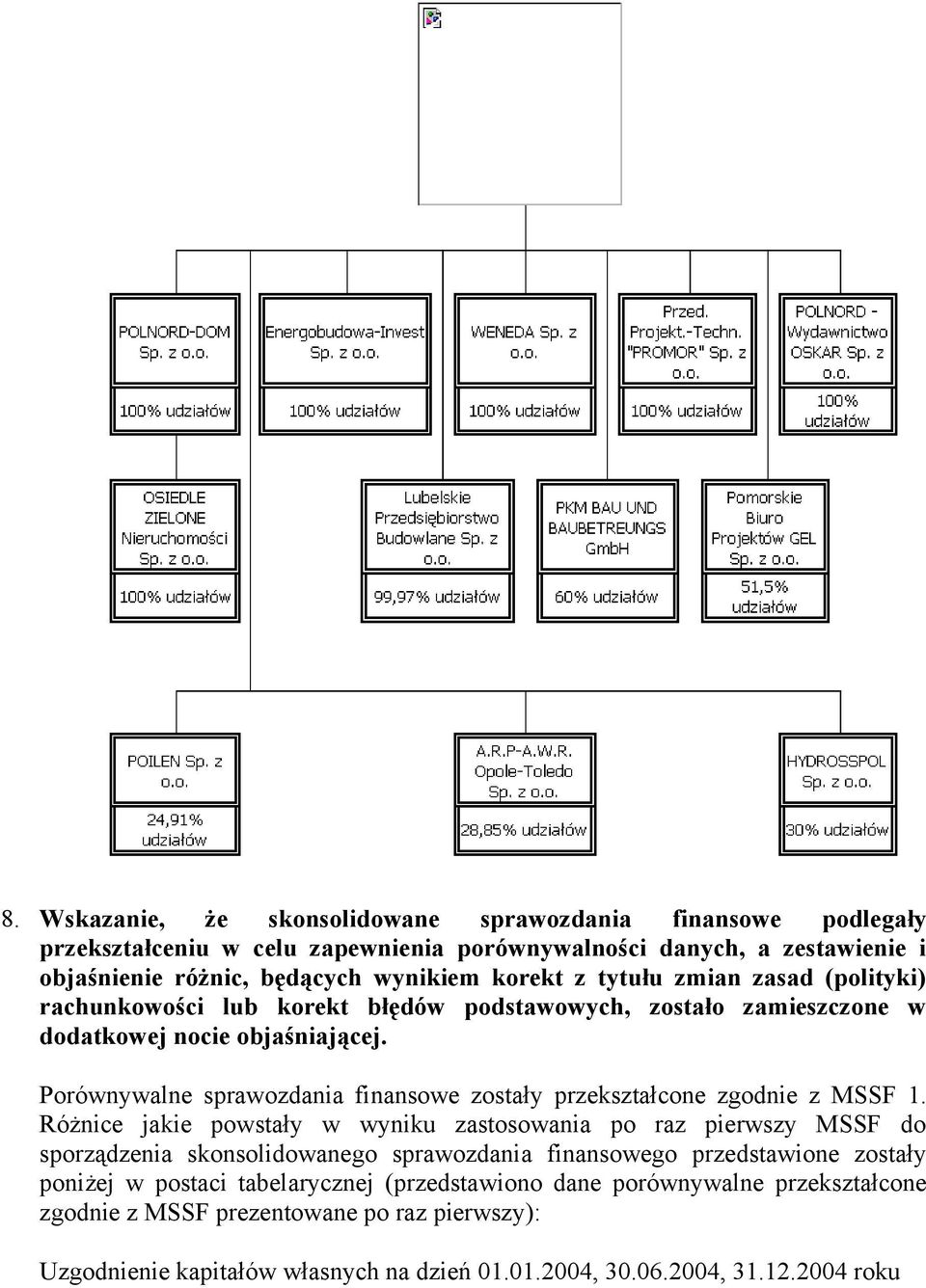 Prównywalne sprawzdania finanswe zstały przekształcne zgdnie z MSSF 1.