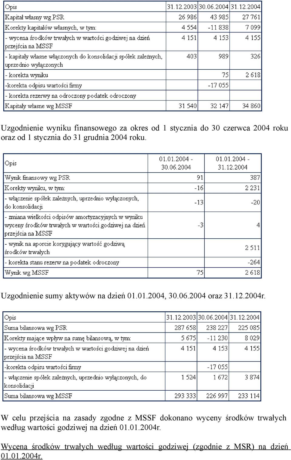 W celu przejścia na zasady zgdne z MSSF dknan wyceny śrdków trwałych według wartści gdziwej na