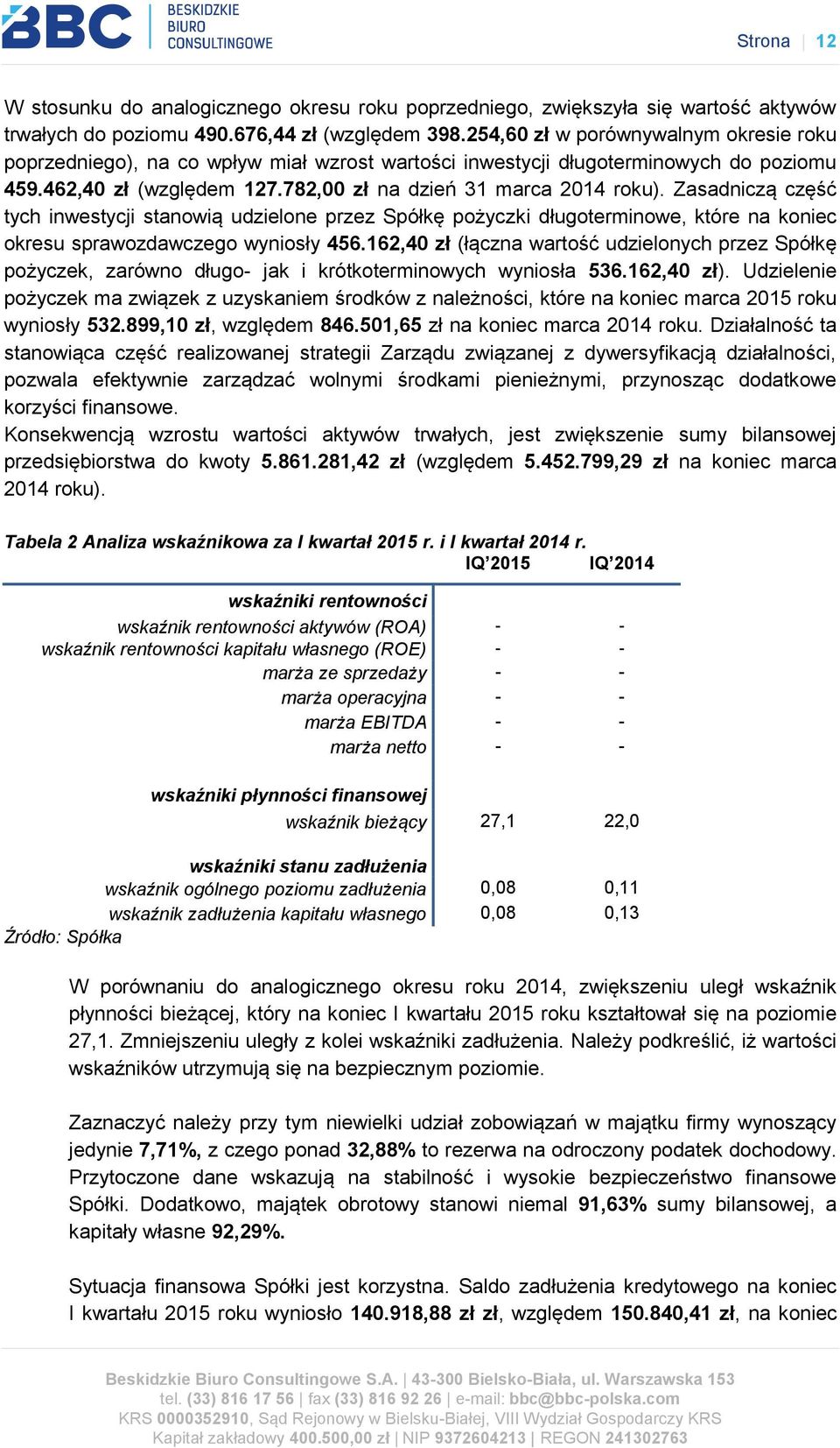 Zasadniczą część tych inwestycji stanowią udzielone przez Spółkę pożyczki długoterminowe, które na koniec okresu sprawozdawczego wyniosły 456.