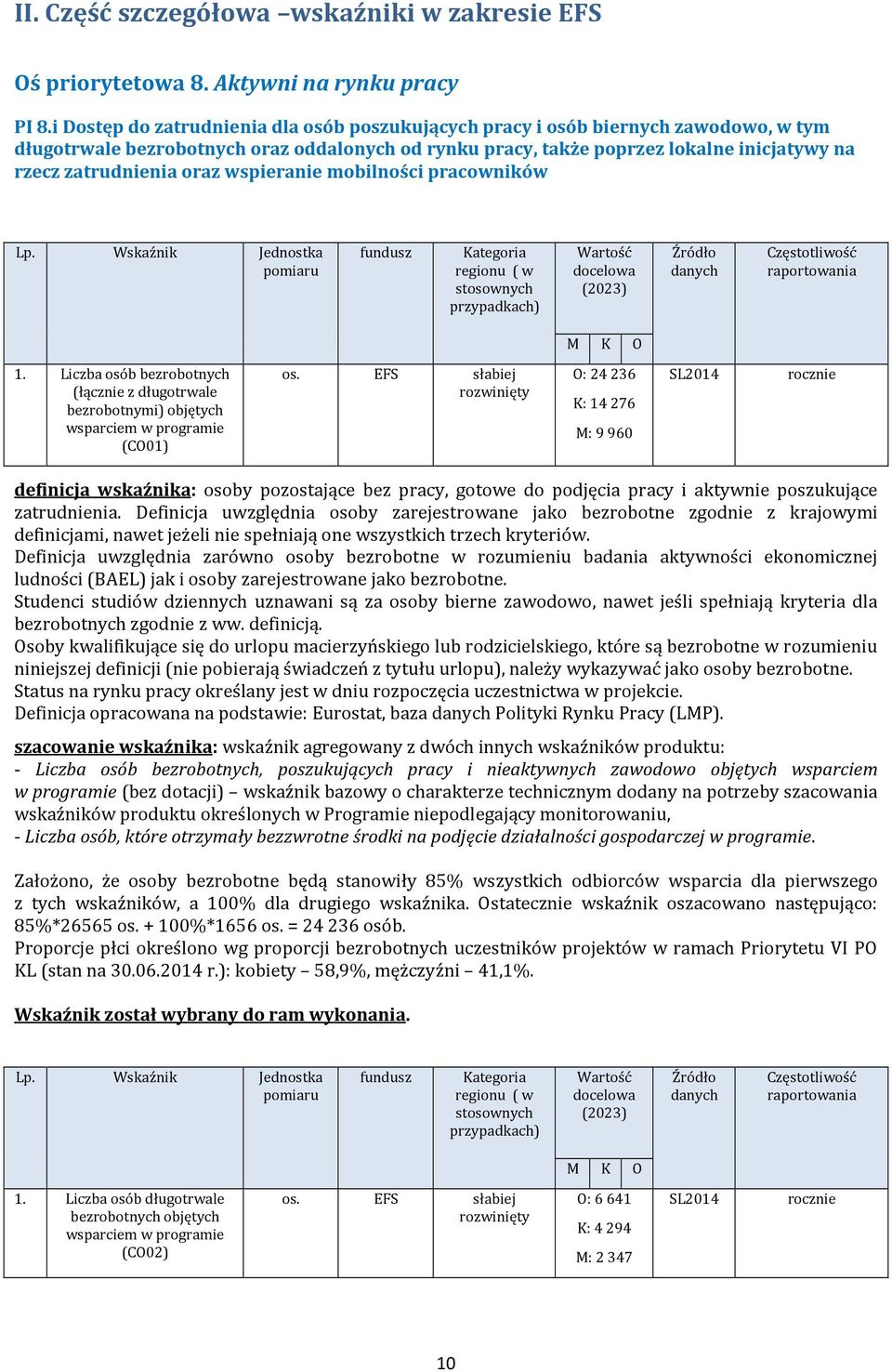 mobilności prcowników Lp. Wskźnik Jednostk pomiru fundusz Ktegori regionu ( w stosownych przypdkch) docelow dnych rportowni 1.