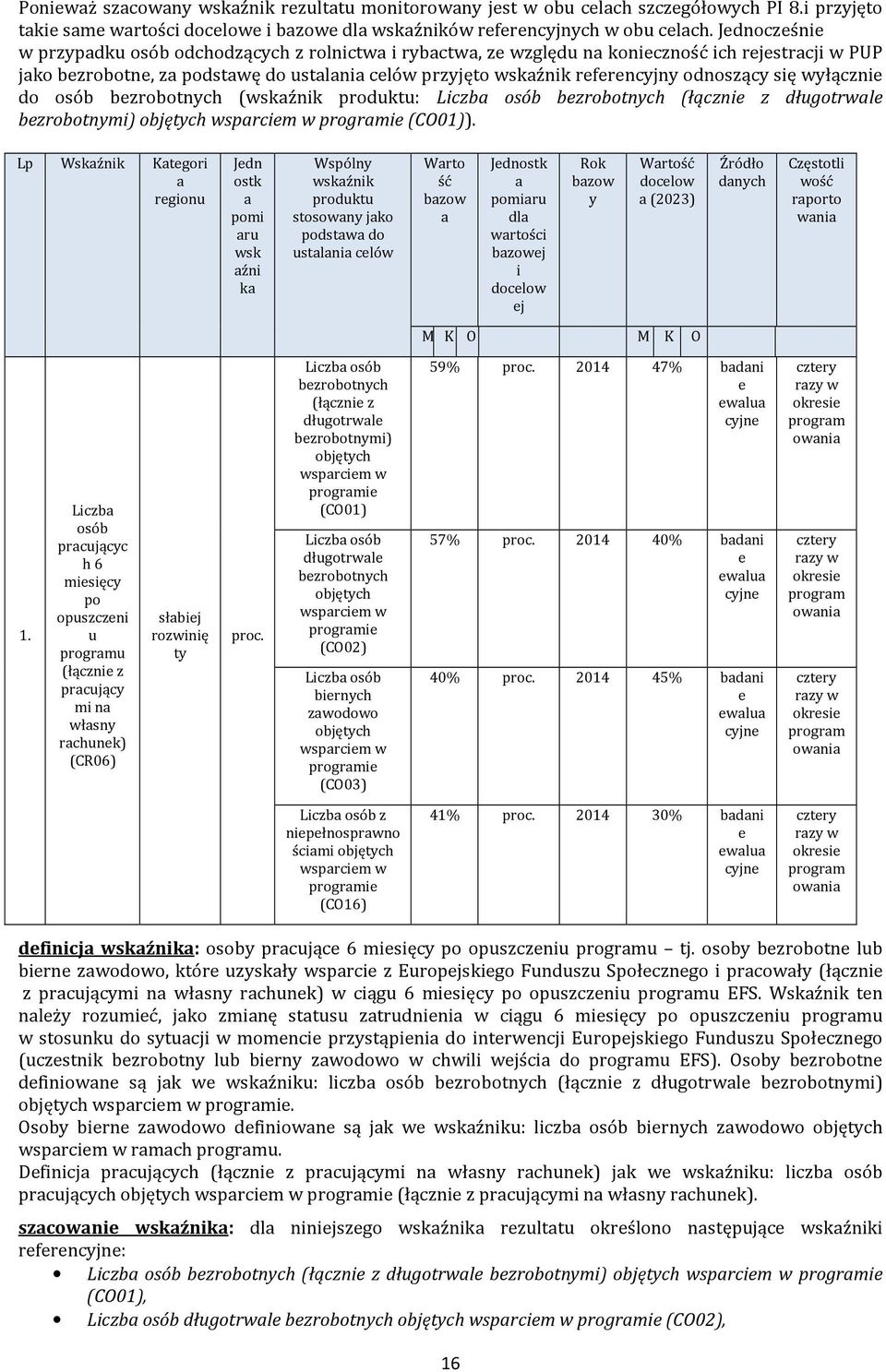 wyłącznie do osób bezrobotnych (wskźnik produktu: Liczb osób bezrobotnych (łącznie z długotrwle bezrobotnymi) objętych wsprciem w progrmie (C01)).