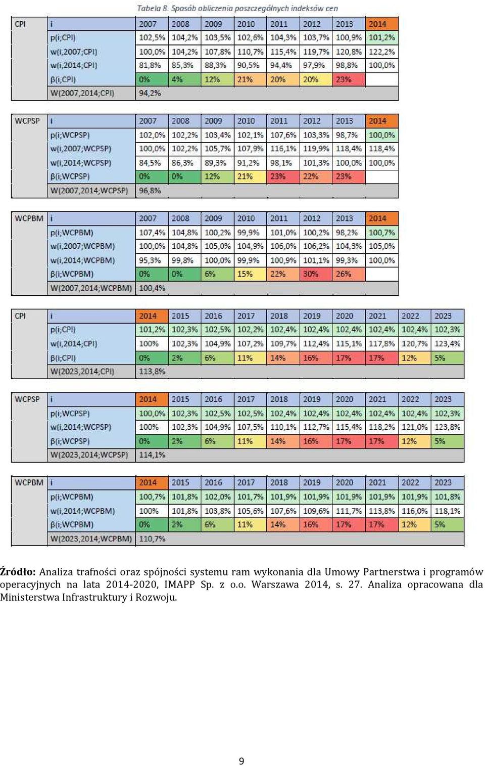 2014-2020, IMAPP Sp. z o.o. Wrszw 2014, s. 27.