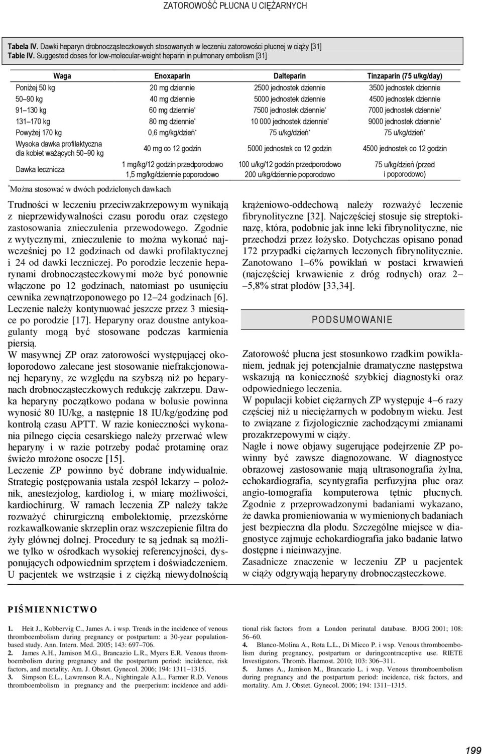 dziennie 50 90 kg 40 mg dziennie 5000 jednostek dziennie 4500 jednostek dziennie 91 130 kg 60 mg dziennie * 7500 jednostek dziennie * 7000 jednostek dziennie * 131 170 kg 80 mg dziennie * 10 000