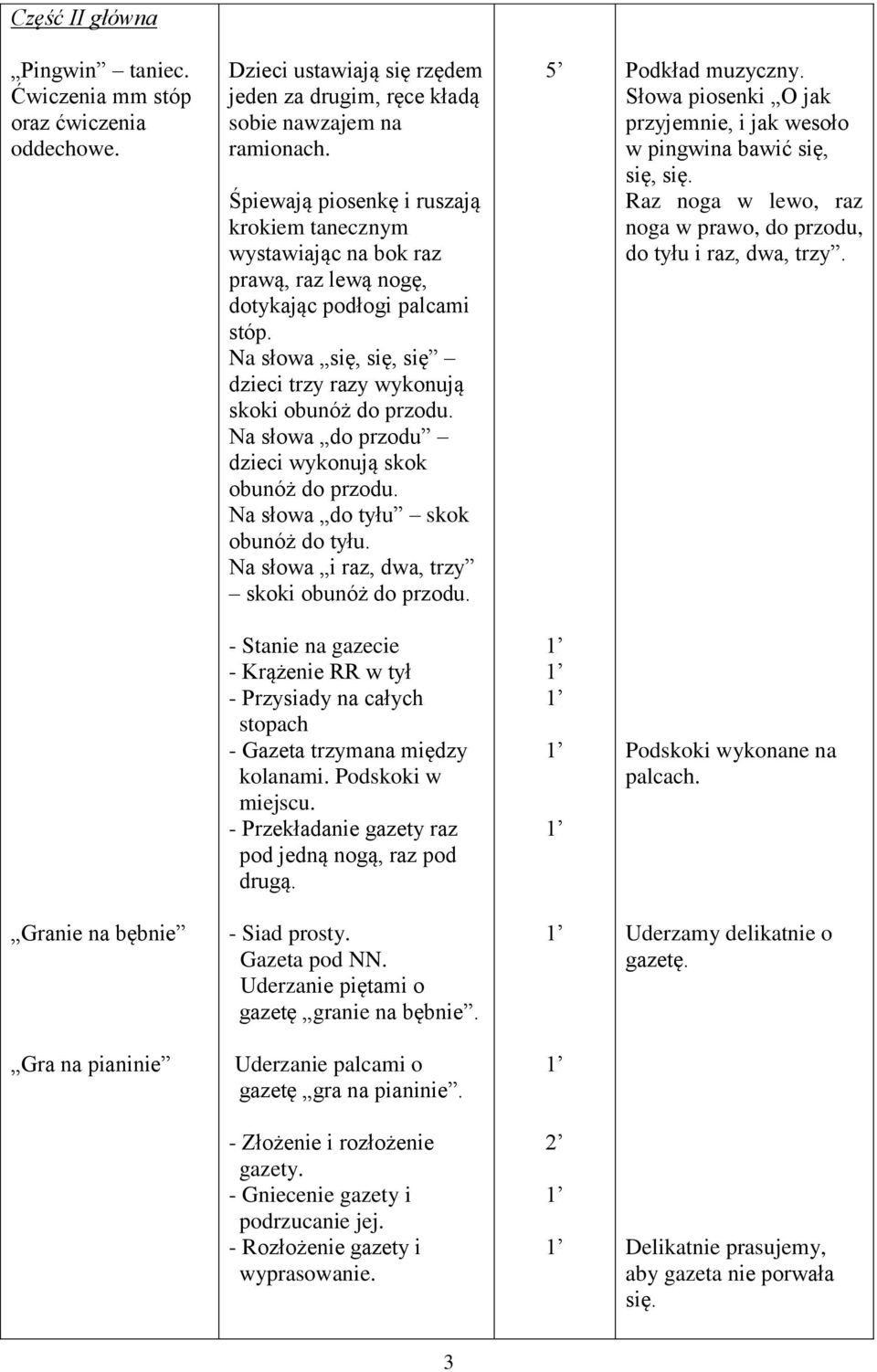 Na słowa do przodu dzieci wykonują skok obunóż do przodu. Na słowa do tyłu skok obunóż do tyłu. Na słowa i raz, dwa, trzy skoki obunóż do przodu. 5 Podkład muzyczny.