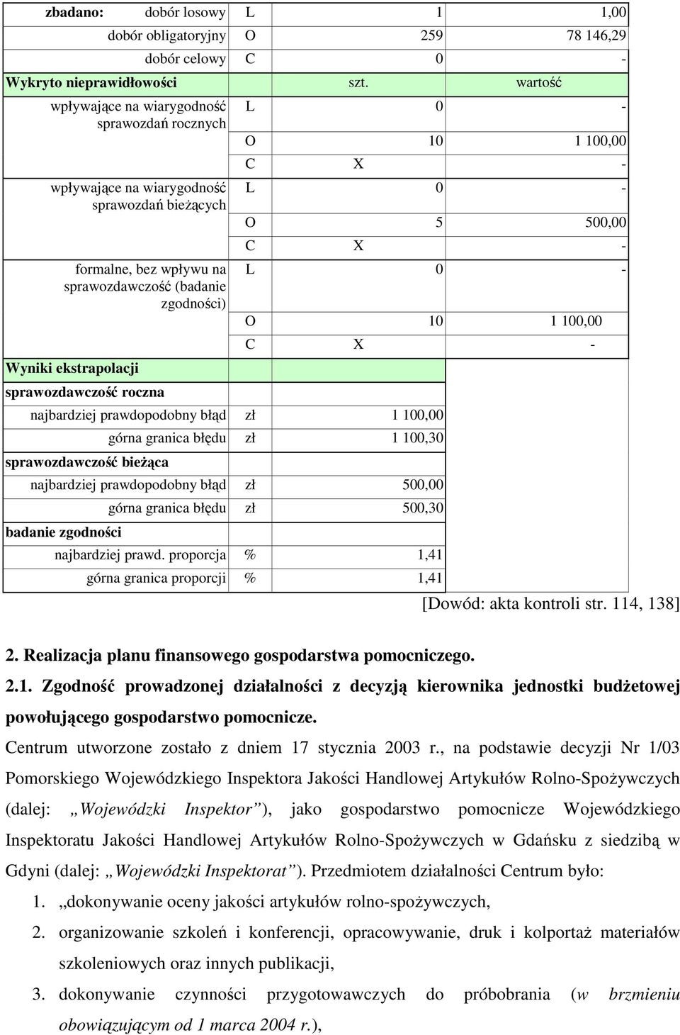 roczna L 0 - O 10 1 100,00 C X - L 0 - O 5 500,00 C X - L 0 - O 10 1 100,00 C X - najbardziej prawdopodobny błąd zł 1 100,00 sprawozdawczość bieŝąca górna granica błędu zł 1 100,30 najbardziej