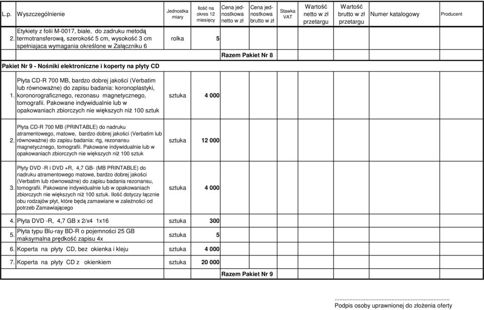 Pakowane indywidualnie lub w opakowaniach zbiorczych nie większych niż 100 sztuk sztuka 4 000 2.