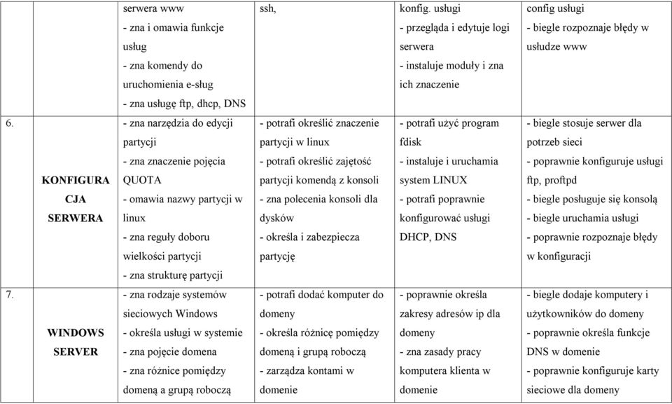 usługę ftp, dhcp, DNS 6.