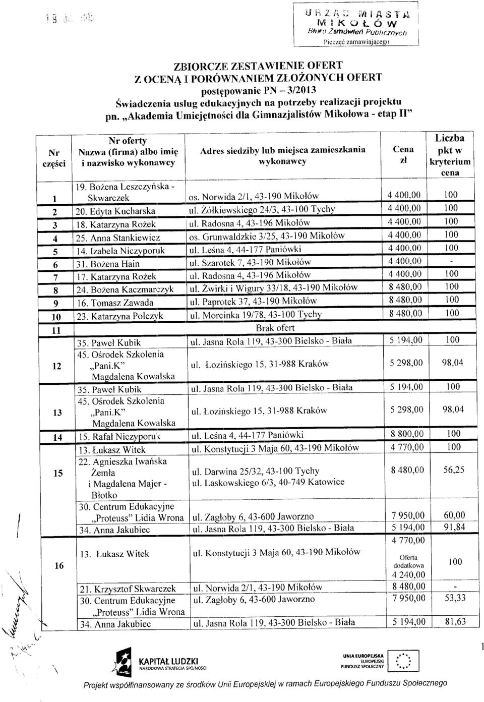 ty albo imip Adresi siedzibv lub miejsca zamieszkania Cena pkt w czpsci i naznvisko wykontlwcy wvkonawcv zl kryterium cena 9. Bozen a Leszczyri ska - Skw'arczek os.