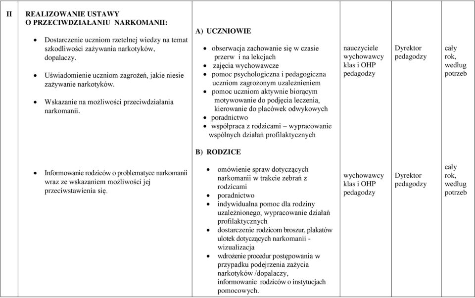 A) UCZNIOWIE obserwacja zachowanie się w czasie przerw i na lekcjach zajęcia wychowawcze pomoc psychologiczna i pedagogiczna uczniom zagrożonym uzależnieniem pomoc uczniom aktywnie biorącym