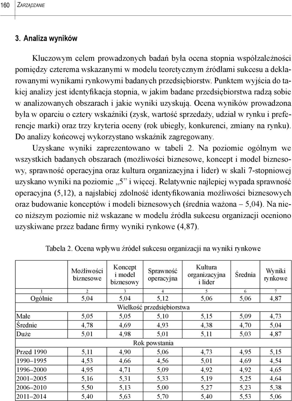 przedsiębiorstw. Punktem wyjścia do takiej analizy jest identyfikacja stopnia, w jakim badane przedsiębiorstwa radzą sobie w analizowanych obszarach i jakie wyniki uzyskują.