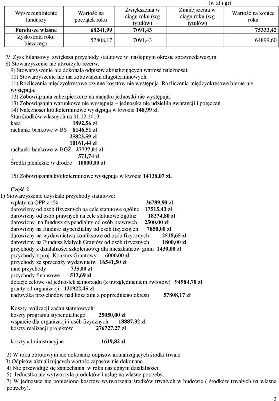 9) Stowarzyszenie nie dokonała odpisów aktualizujących wartość należności. 10) Stowarzyszenie nie ma zobowiązań długoterminowych. 11) Rozliczenia międzyokresowe czynne kosztów nie występują.