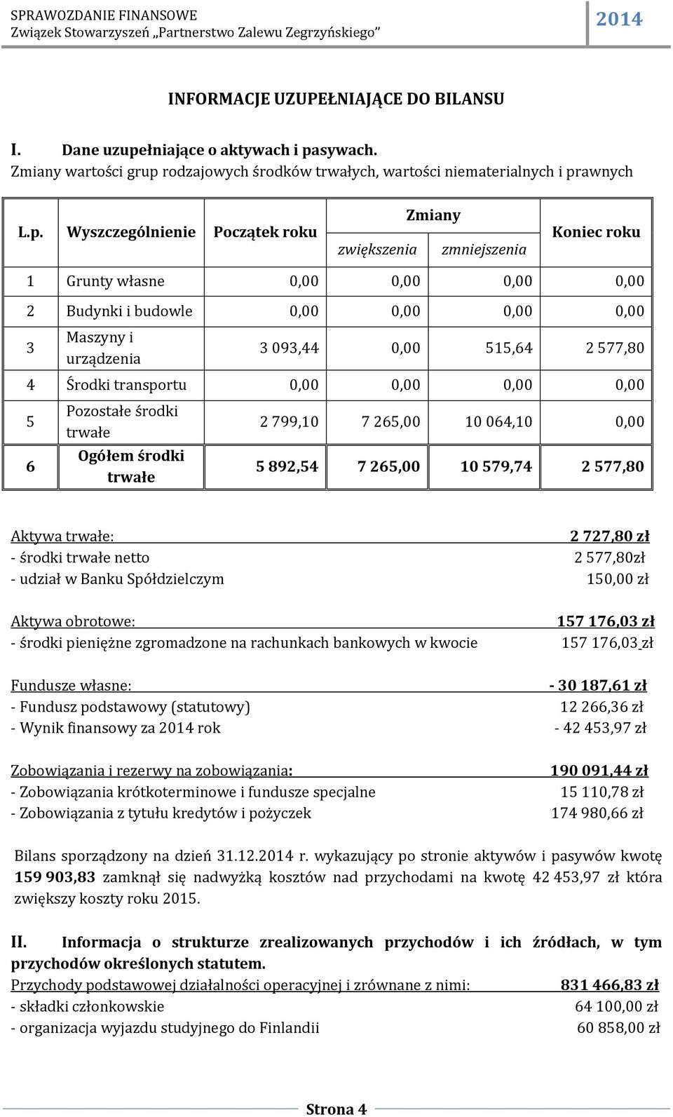 sywach. Zmiany wartości grup 