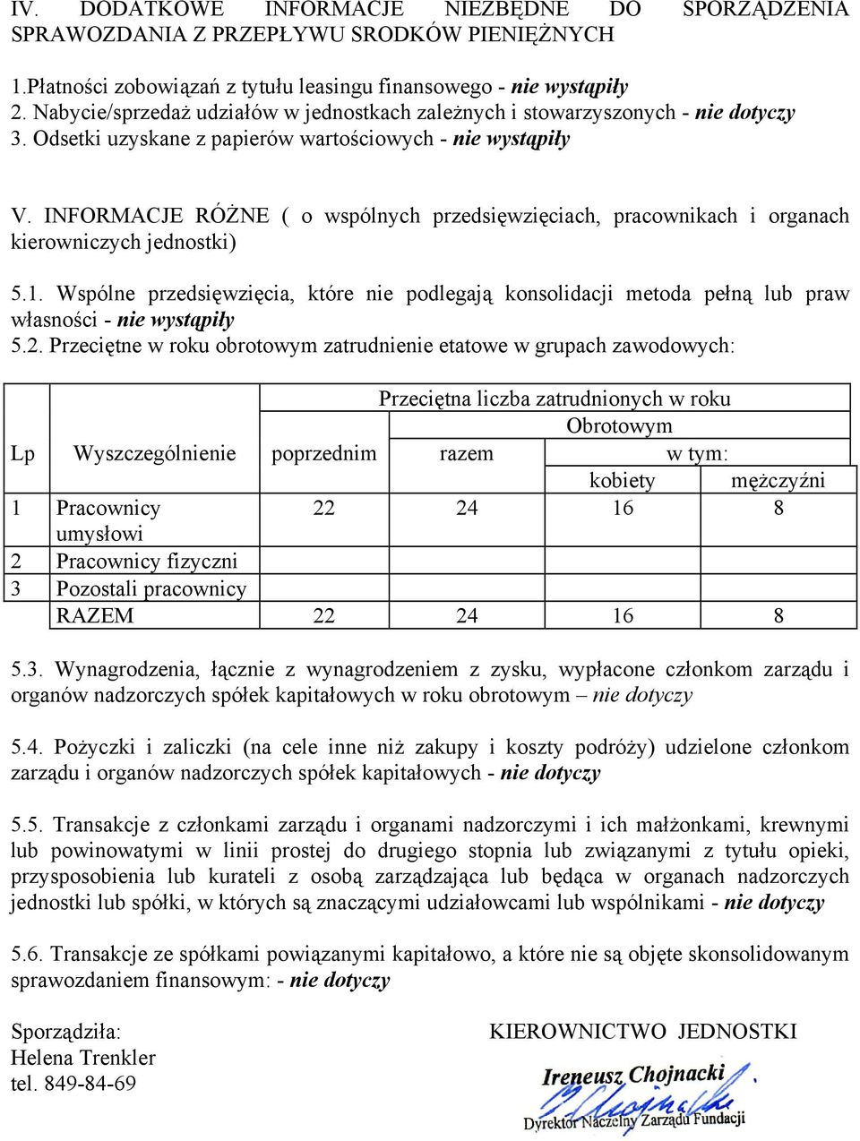 INFORMACJE RÓŻNE ( o wspólnych przedsięwzięciach, pracownikach i organach kierowniczych jednostki) 5.1.