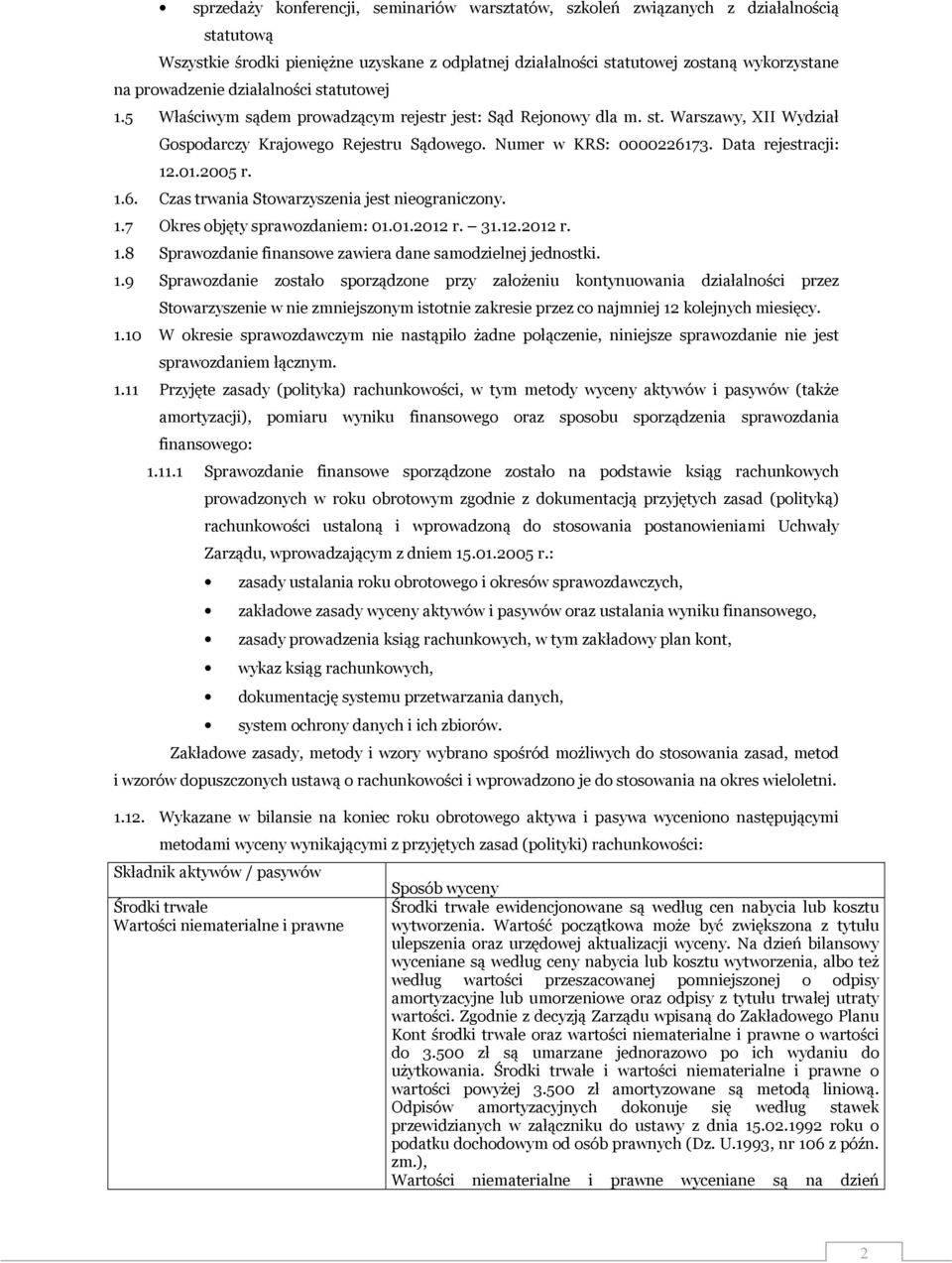 Data rejestracji: 12.01.2005 r. 1.6. Czas trwania Stowarzyszenia jest nieograniczony. 1.7 Okres objęty sprawozdaniem: 01.01.2012 r. 31.12.2012 r. 1.8 Sprawozdanie finansowe zawiera dane samodzielnej jednostki.