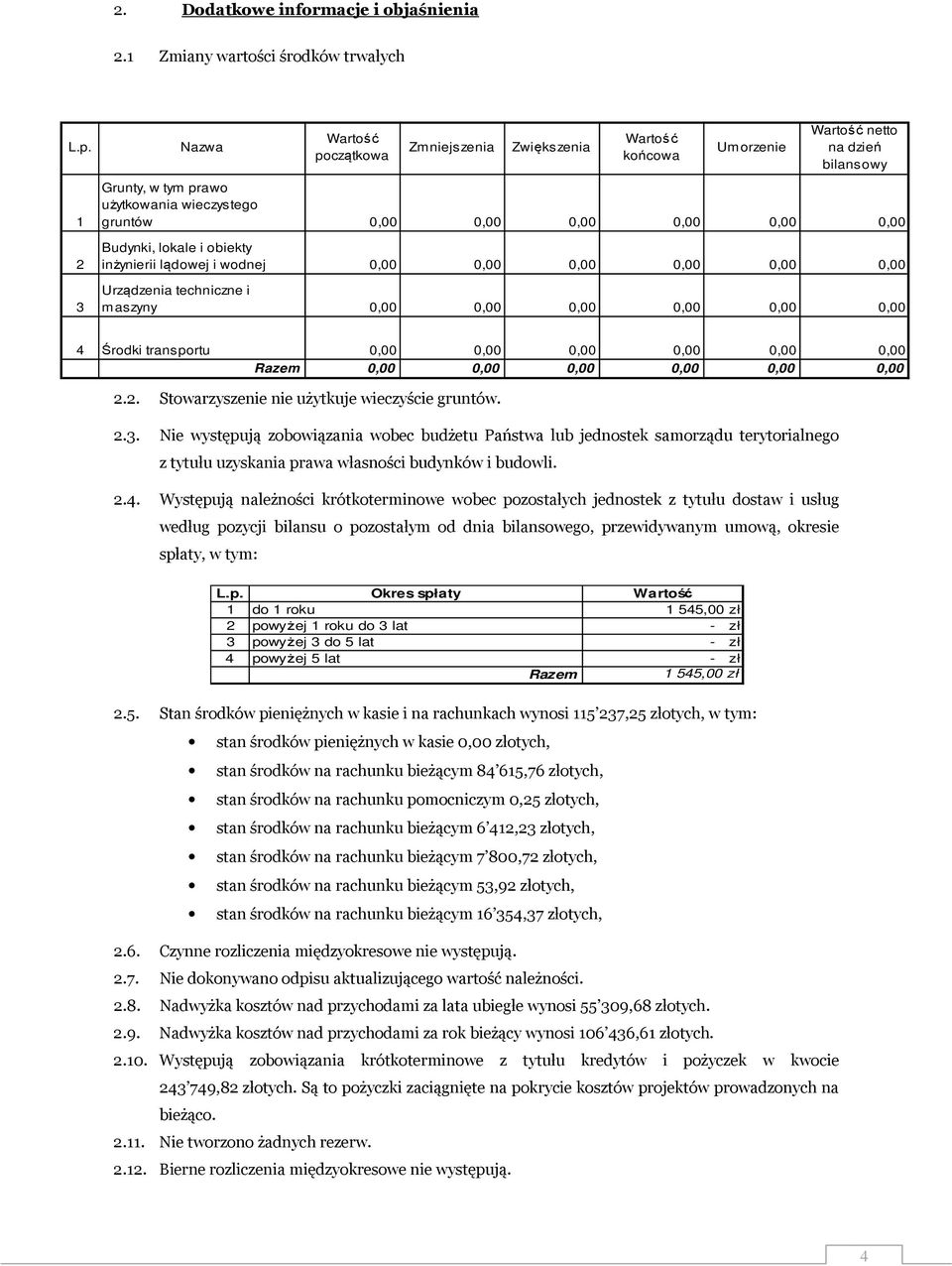 Budynki, lokale i obiekty inżynierii lądowej i wodnej 0,00 0,00 0,00 0,00 0,00 0,00 Urządzenia techniczne i maszyny 0,00 0,00 0,00 0,00 0,00 0,00 4 Środki transportu 0,00 0,00 0,00 0,00 0,00 0,00