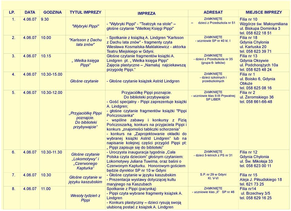 Do biblioteki przybywajcie Lokomotywy i Czerwonego Kapturka w języku kaszubskim - "Wybryki " - "Teatrzyk na stole" głośne czytanie "Wielkiej Księgi " - Spotkanie z książką A.