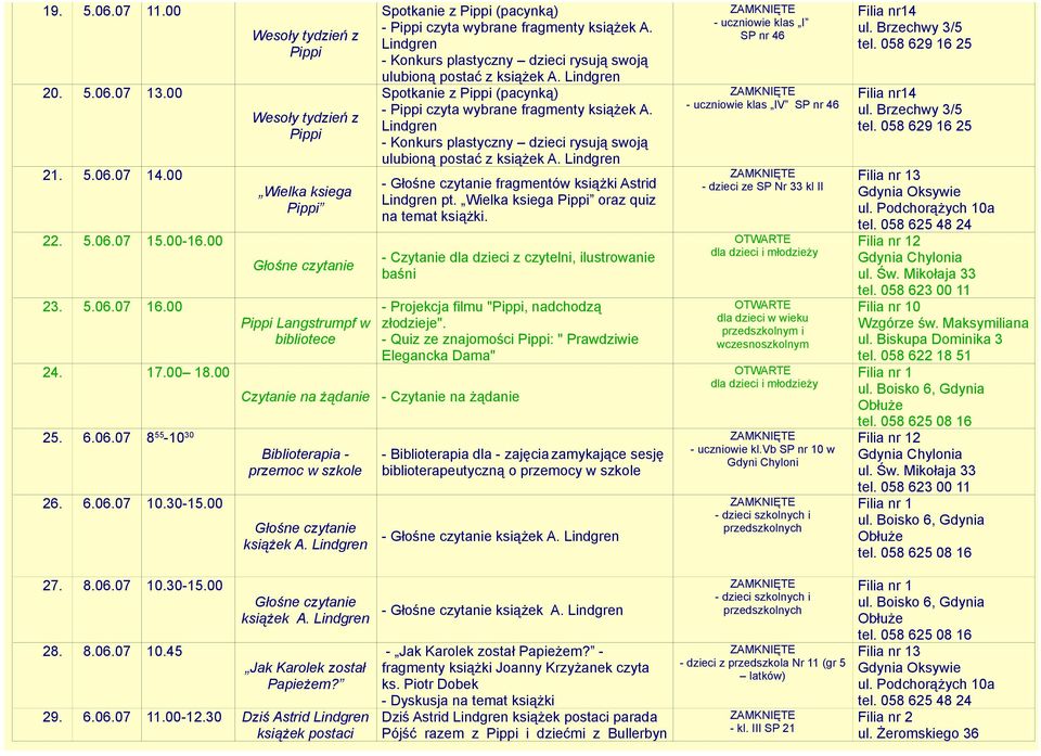 Wielka ksiega oraz quiz na temat książki. - Czytanie dla dzieci z czytelni, ilustrowanie baśni - Projekcja filmu ", nadchodzą złodzieje".