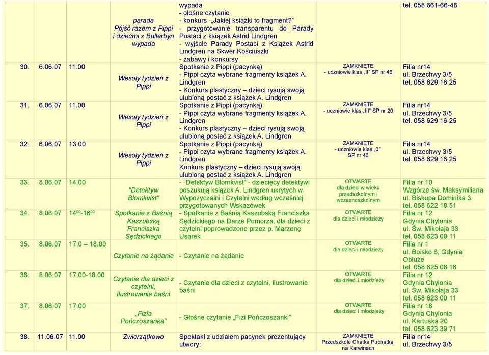 - przygotowanie transparentu do Parady Postaci z książek Astrid - wyjście Parady Postaci z Książek Astrid na Skwer Kościuszki - zabawy i konkursy Spotkanie z (pacynką) ulubioną postać z książek A.