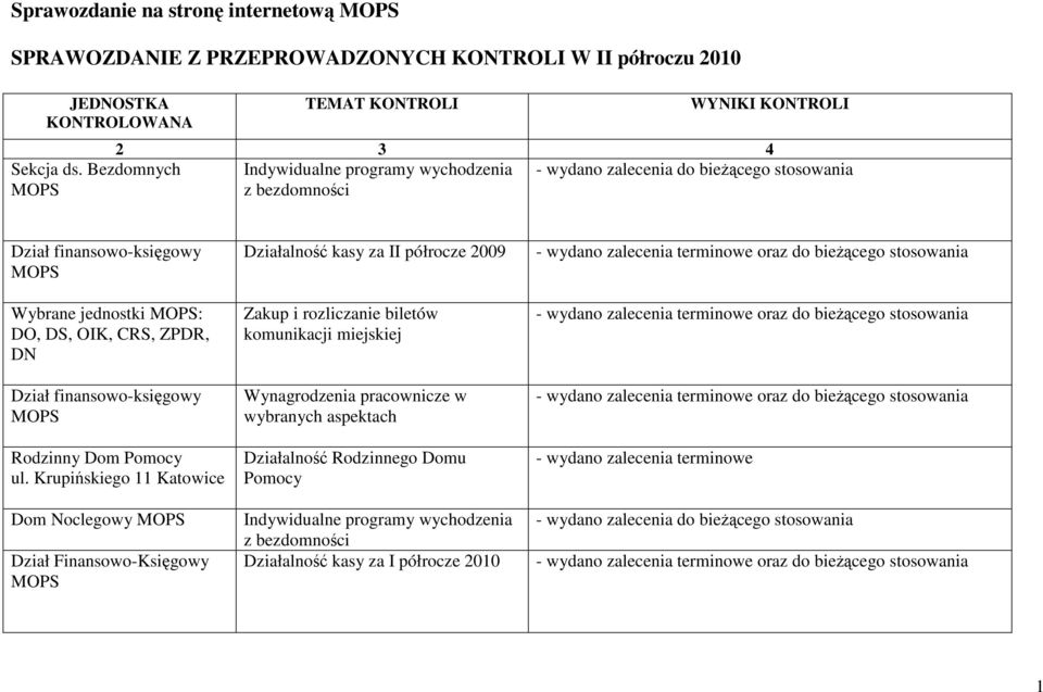 Krupińskiego 11 Katowice Dom Noclegowy Dział Finansowo-Księgowy Działalność kasy za II półrocze 2009 Zakup i rozliczanie biletów komunikacji miejskiej Wynagrodzenia pracownicze w wybranych